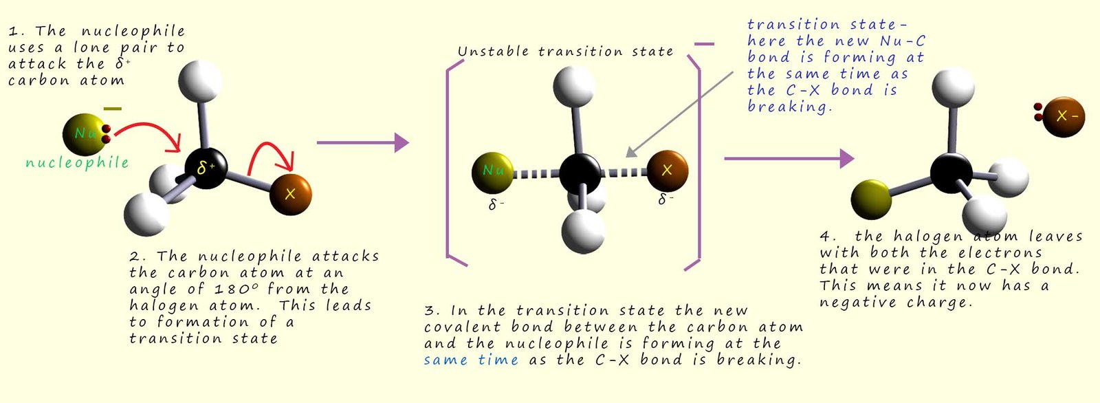 Mechanism of nucleophilic substitution reaction.  shown using 3d models.  The SN2 mechanism.